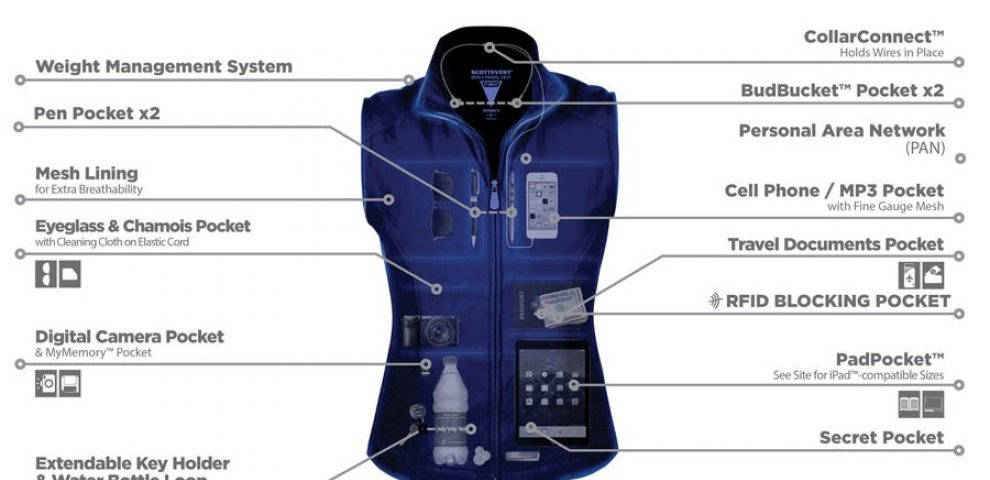 Traveler Vest for Women