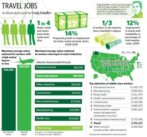 Travel Jobs