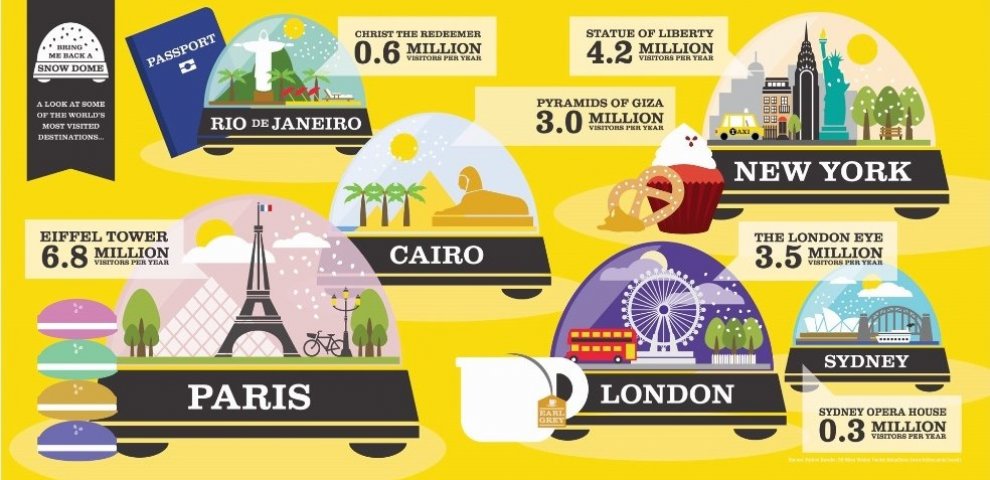 Fun Travel Facts