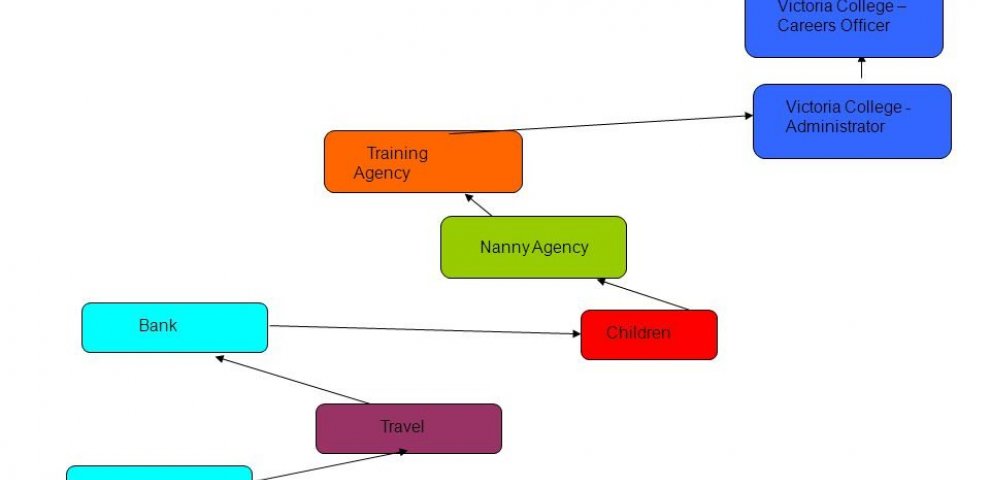 Independent Travel Agent definition