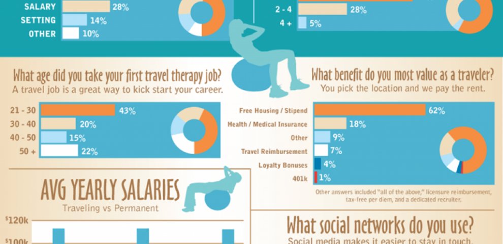 Travel OT Positions